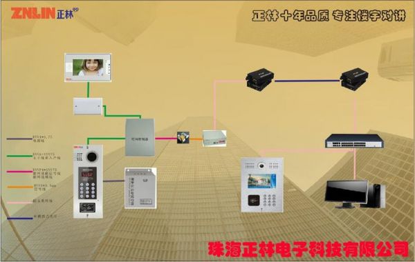 楼宇对讲怎么改（楼宇对讲怎么安装）-图3