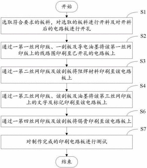 丝印流程怎么写（PCB丝印怎么写文本）-图1