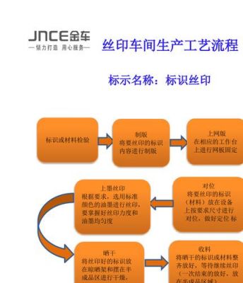 丝印流程怎么写（PCB丝印怎么写文本）-图2