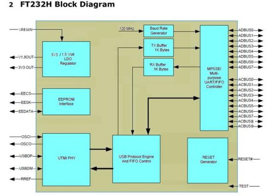 fpga怎么配置bit（fpga怎么配置通信设备）-图1