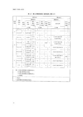 bt频偏标准（频率偏差的定义与gb标准）