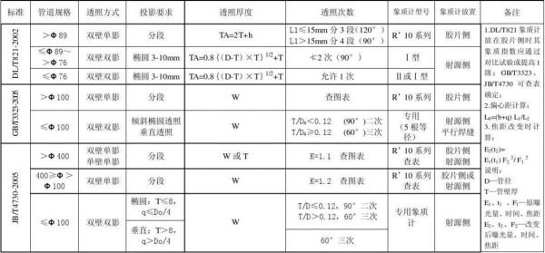 bt频偏标准（频率偏差的定义与gb标准）-图3