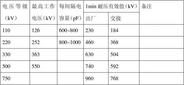 耐压最新标准（110kv耐压试验标准）-图3