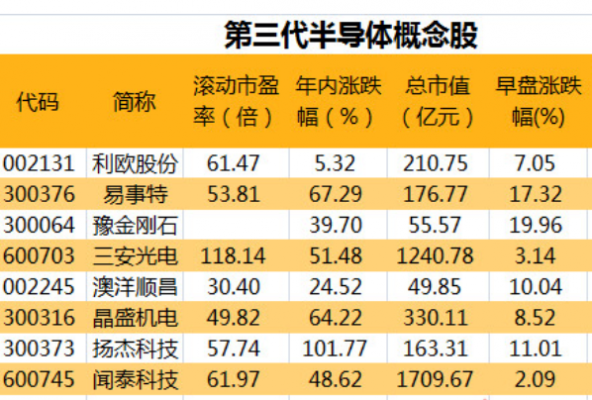 半导体设备概念股（半导体设备概念股龙头）-图3