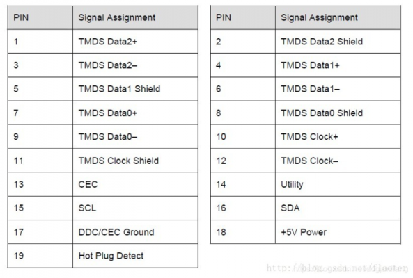 hdmicec标准（hdmicec）