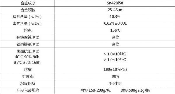 包含锡膏检测标准的词条