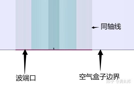 hfss空气盒子怎么弄（hfss空气盒子的大小 多少合适）