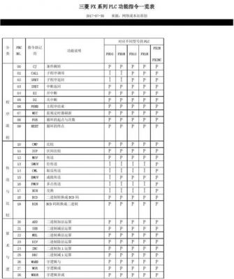 PLC满足标准（plc标准化指令）-图2