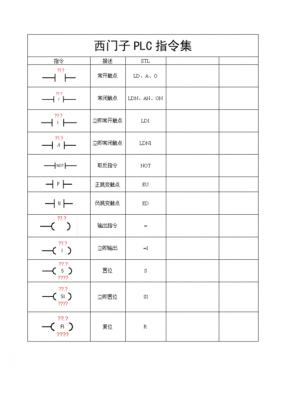 PLC满足标准（plc标准化指令）-图3