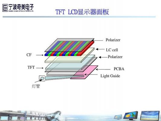 tft怎么显示图片的简单介绍-图1