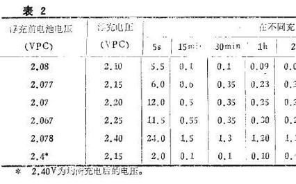 我国的市电电压标准（市电供电电压标准）-图3