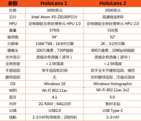 hololens设备技术参数的简单介绍-图2