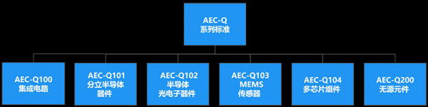 aecq标准（aecq标准下载 免费）-图2