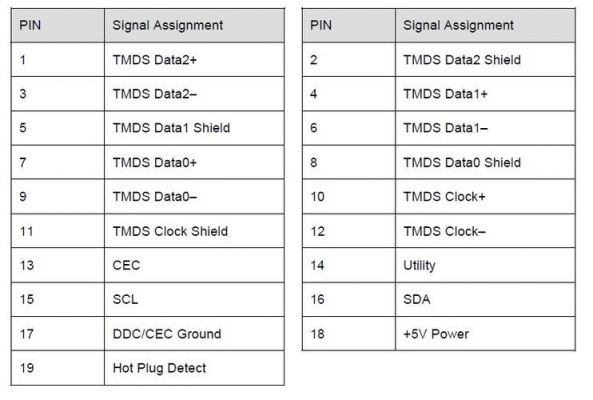 hdmi2.1标准连接器（hdmi21规范）-图3