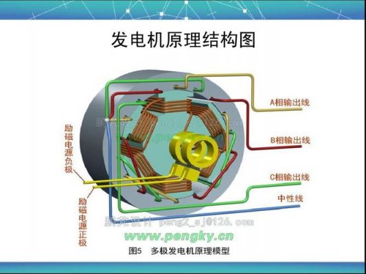 发电机电压不稳怎么办（发电机发电电压不稳是什么原因）-图2