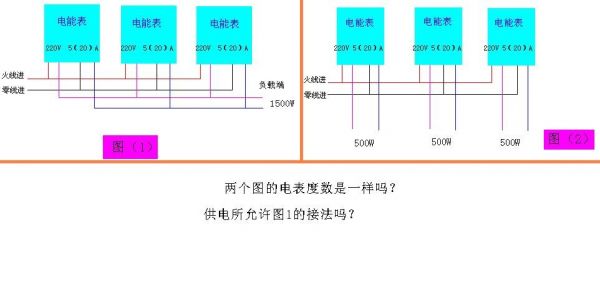 串联电表怎么接线（串联电路电表变化量专题）