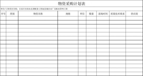 电商物流设备采购（物流设备采购计划采购预算）-图1