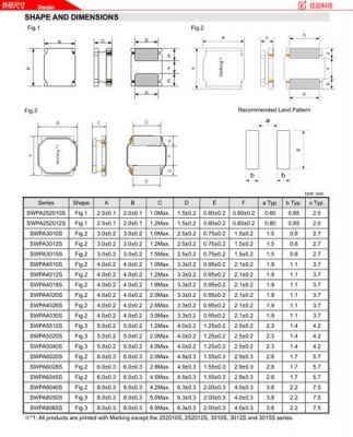 贴片屏蔽电感怎么用（屏蔽贴片电感的封装尺寸有哪些）-图2