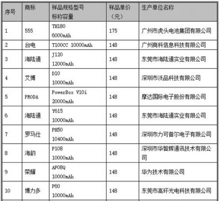 移动电源标准（2020移动电源新国标标准）