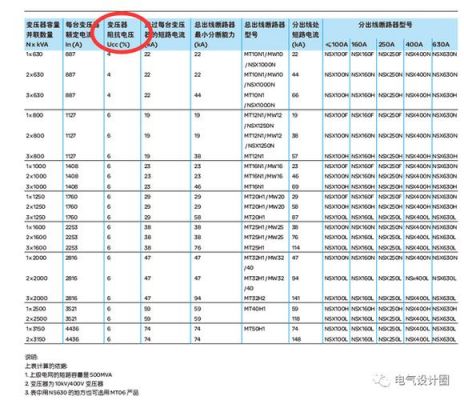 低电压短路阻抗标准（低电压短路阻抗标准值）-图2