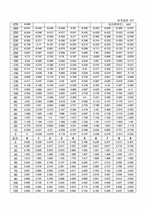 k型热电偶的标准（k型热电偶标准误差是多少）-图2