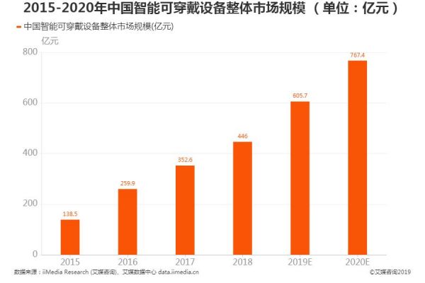 可穿戴设备股票（可穿戴设备股票有哪些）-图3