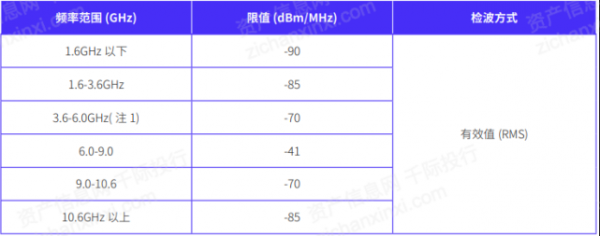 宽带与窄带划分的一般标准(fcc)（宽带窄带区分）