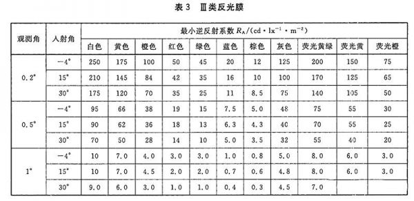 24G标准发反射体（反射系数一般多大）