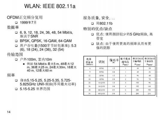 ieee802.11标准中文的简单介绍-图1