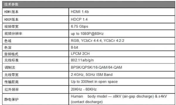 hdmi协议标准（HDMI传输协议）
