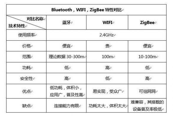 国际标准蓝牙wifi通讯协议（各种蓝牙协议）-图2