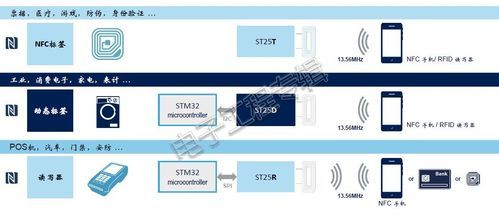 国际标准蓝牙wifi通讯协议（各种蓝牙协议）-图3