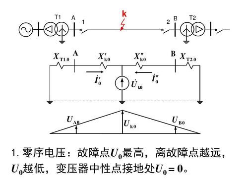 电压越上限怎么解决（零序电压越上限）-图1