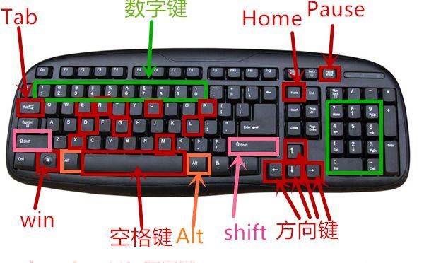 键盘esc是哪个键（电脑键盘全图详细）