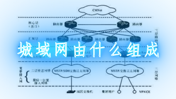 城域网的主流标准（城域网使用什么标准）-图1