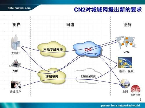 城域网的主流标准（城域网使用什么标准）-图3