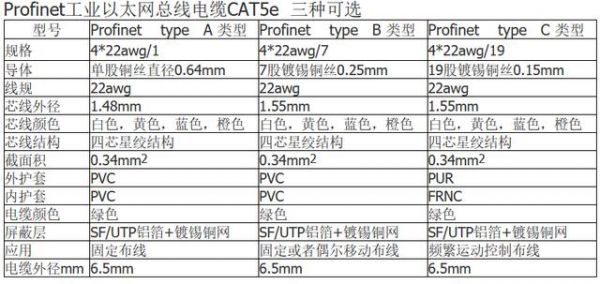 以太网线缆标准及特征（以太网电缆标准）