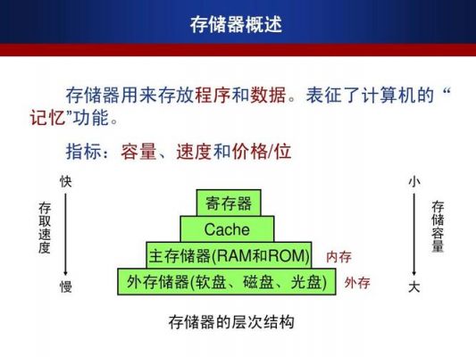 磁盘和寄存器哪个快（存储器和磁盘的区别）-图3