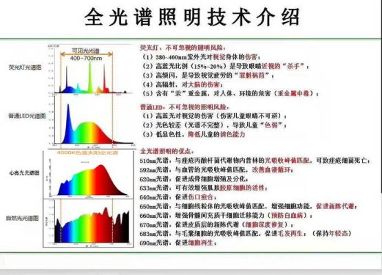 led灯变光怎么修理（led灯光谱）-图2