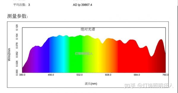 led灯变光怎么修理（led灯光谱）-图3