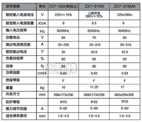 国际标准三相电（国标三相电压标准）-图3