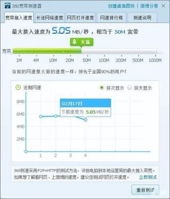 宽带测速软件哪个好（宽带测速软件哪个准）