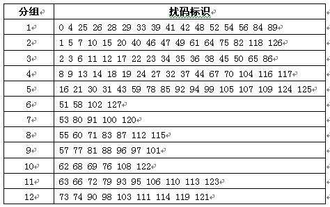 标准扰码（扰码规律）-图1