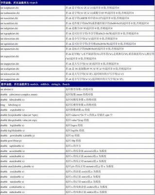 c语言标准库函数查询（c语言的标准函数库）-图2