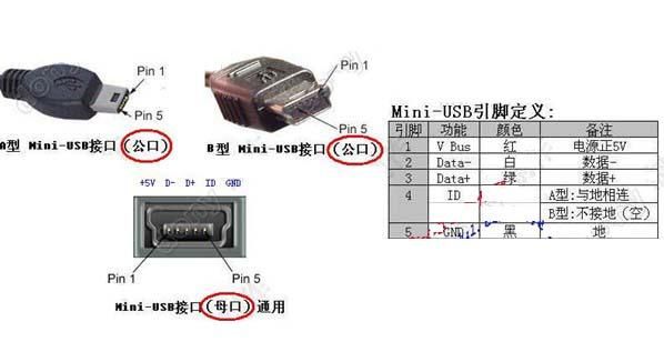 usb接口标准（usb接口标准是一种串行总线标准）