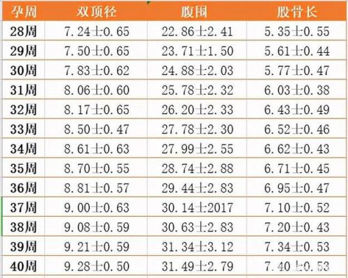 标准图k121（双顶径和股骨长标准图）