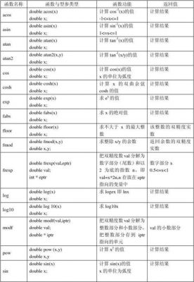 c语言的标准函数名（c语言标准数学函数）-图3