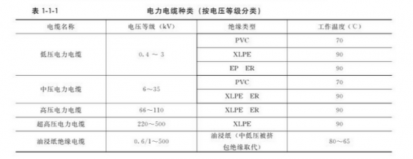 灯头绝缘耐压标准（灯具绝缘等级划分）-图1