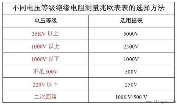 灯头绝缘耐压标准（灯具绝缘等级划分）-图2