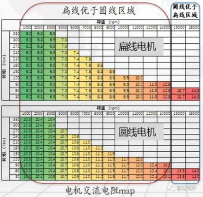 电机冷态绕组电阻标准（电机冷态绕组电阻标准是多少）-图2